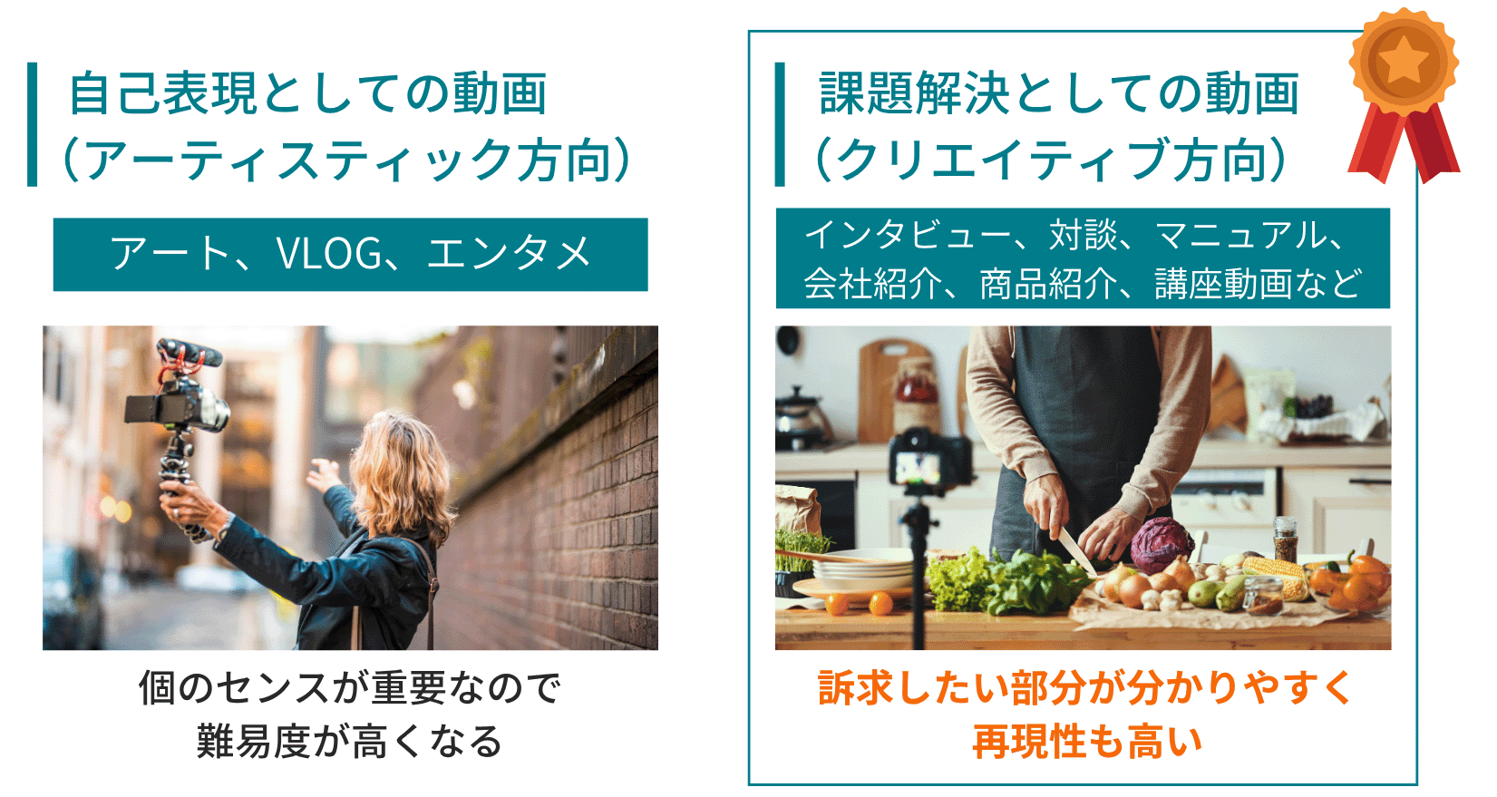 習志野市の就労継続支援B型  ドリームクエスト津田沼 どんな動画を制作する？